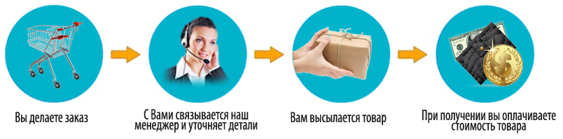 Как мы работаем